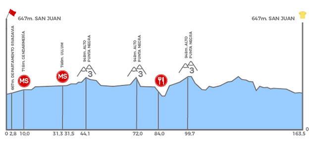 Stage 1 profile